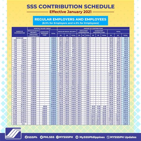 age limit for sss membership.